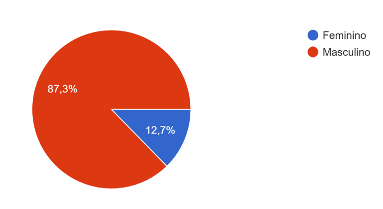 grafico1