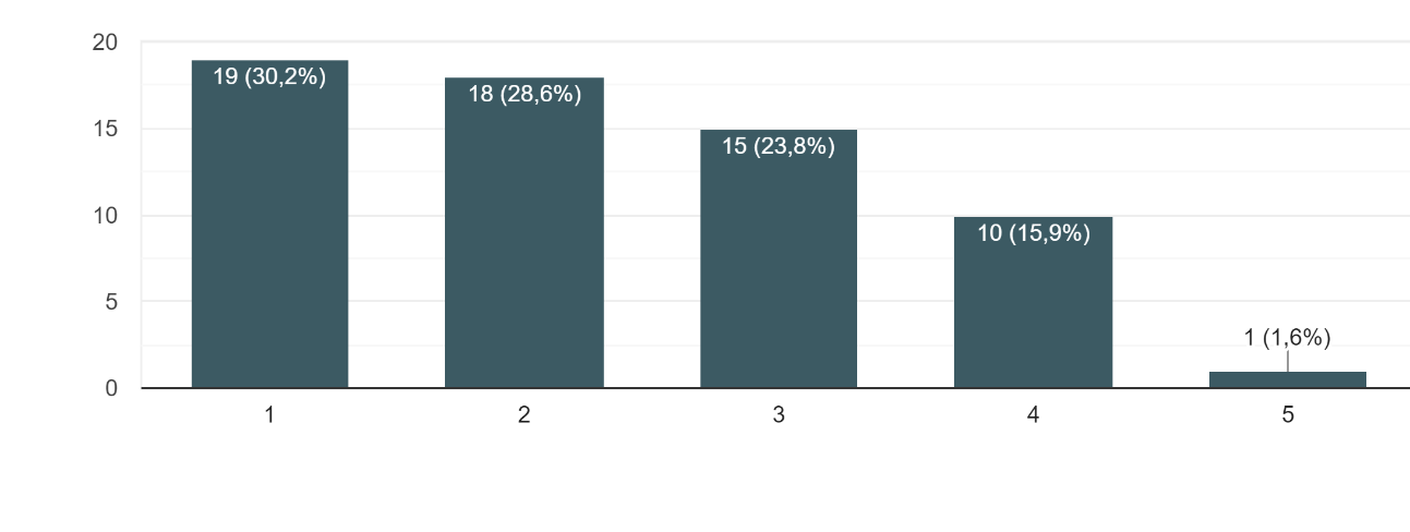 grafico11