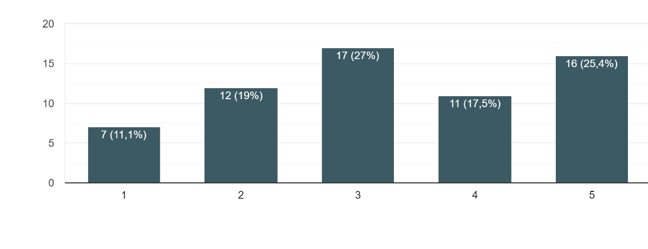 grafico12