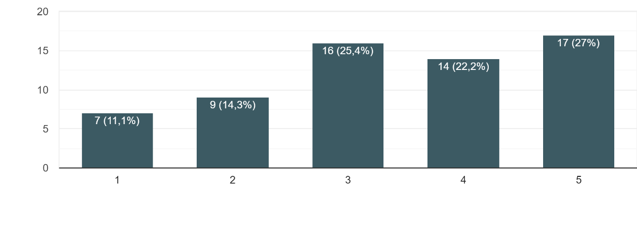 grafico13