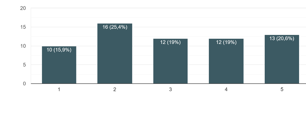 grafico14