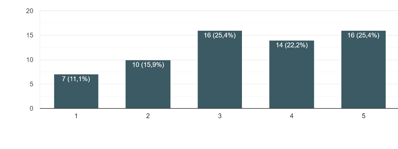 grafico15