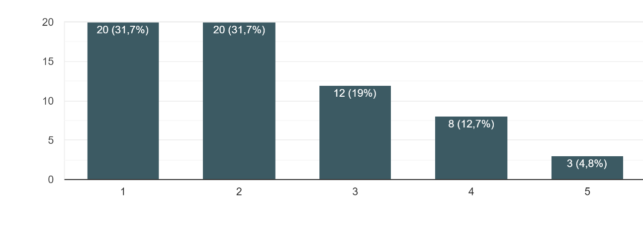 grafico17