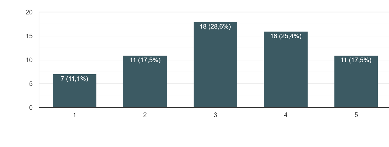 grafico21