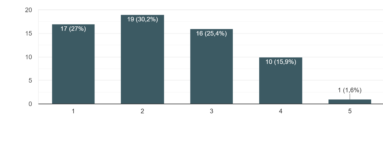 grafico22