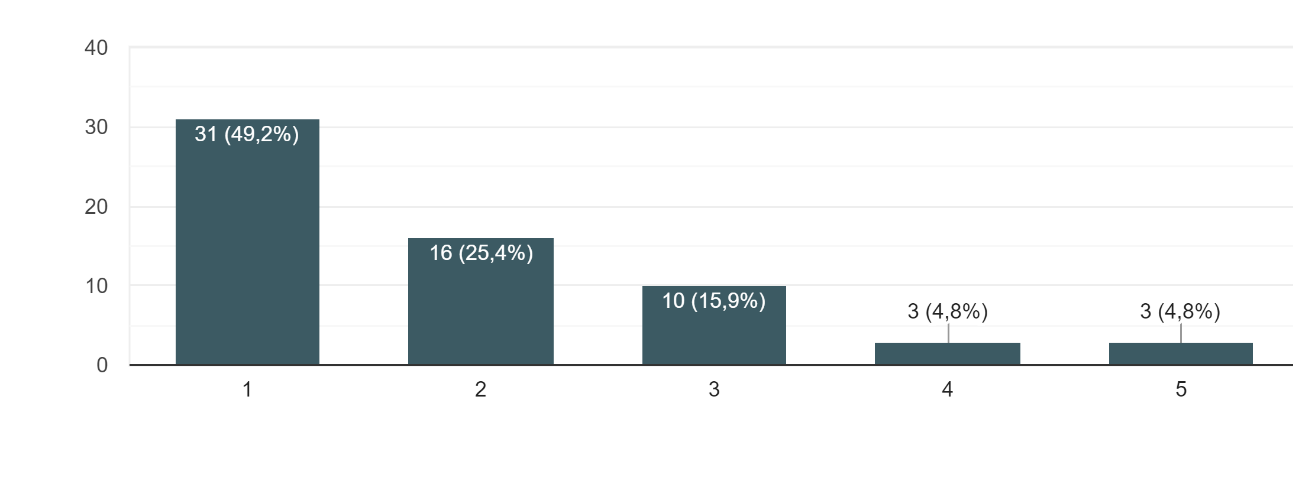 grafico24