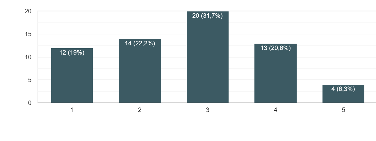 grafico27