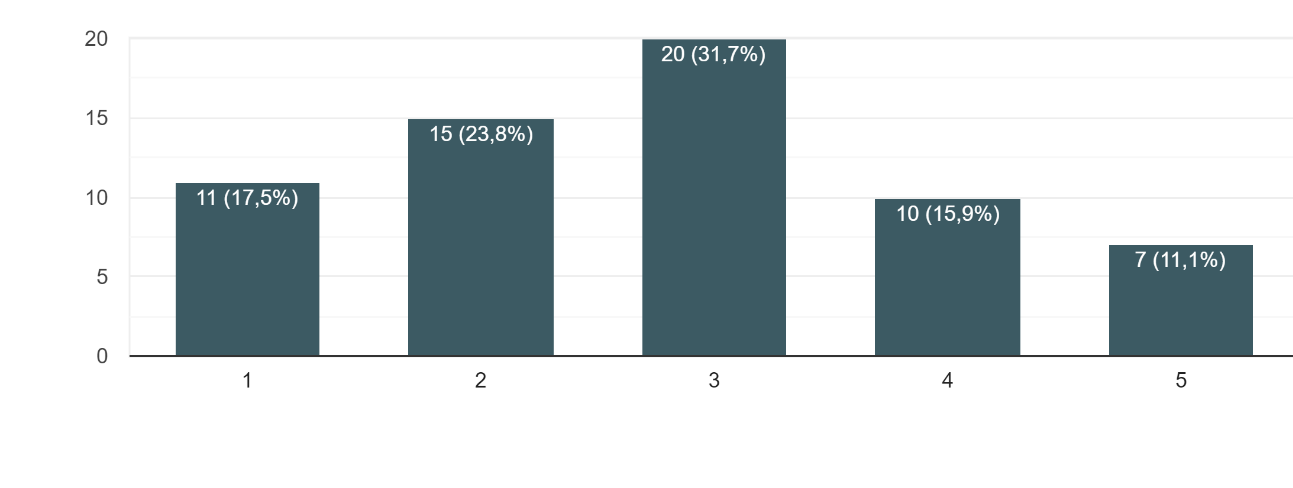 grafico29