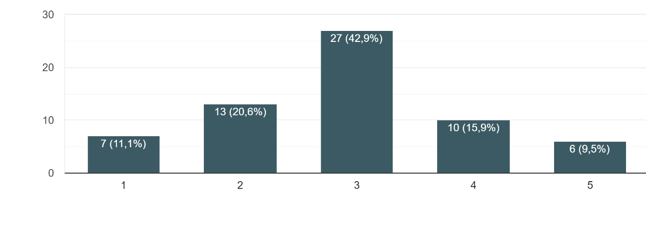 grafico3