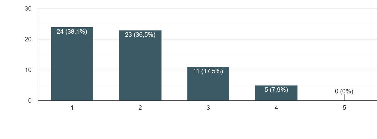 grafico4