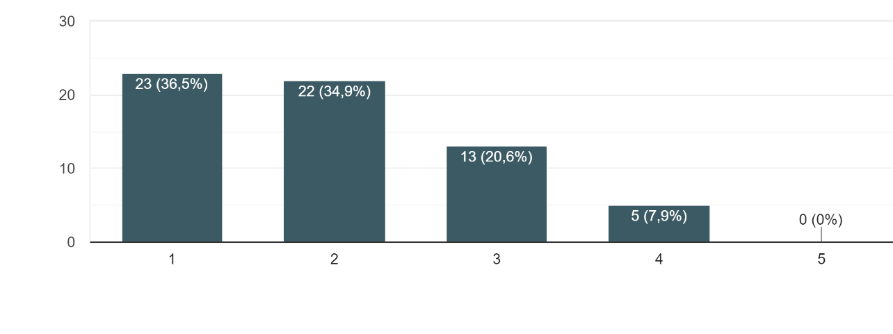 grafico5