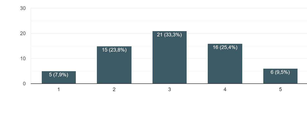 grafico6