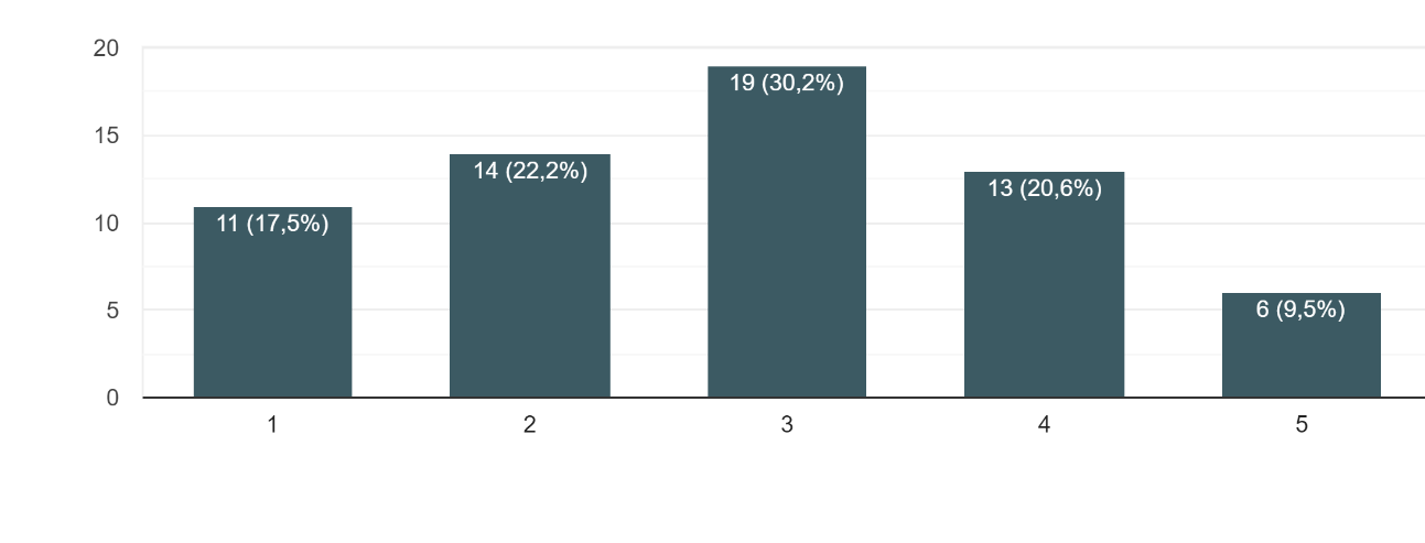 grafico7