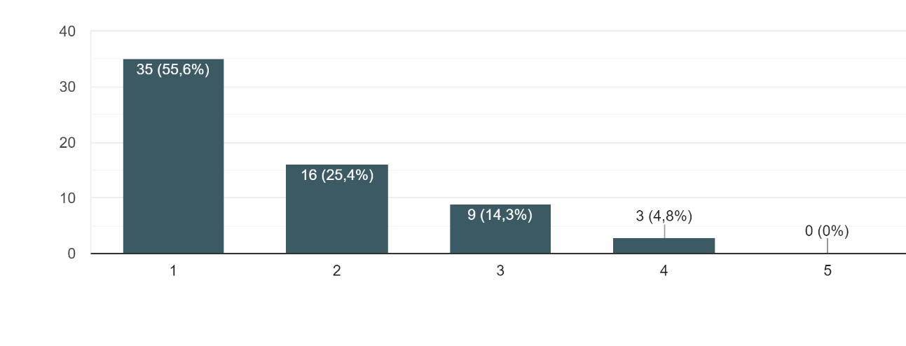 grafico8