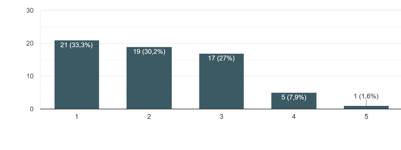 grafico9