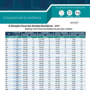 Ceará tem melhor situação Fiscal do País, diz Firjan: A AUDITECE SINDICAL parabeniza os servidores fazendários por sua expressiva contribuição